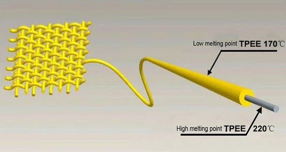 TPEE Monofilament Yarn